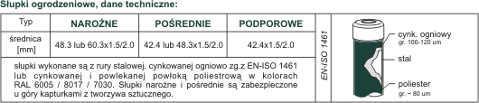 Dane techniczne słupków przemysłowych